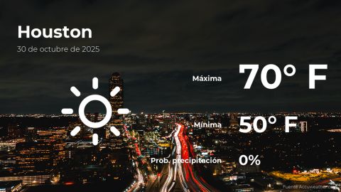 Conoce el clima de hoy en Houston