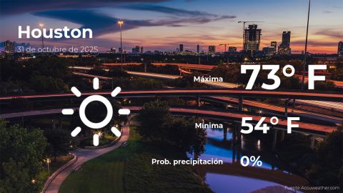 Conoce el clima de hoy en Houston
