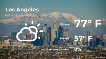 Conoce el clima de hoy en Los Ángeles