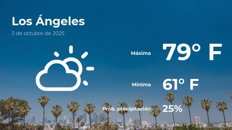 Conoce el clima de hoy en Los Ángeles