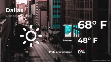 Conoce el clima de hoy en Dallas