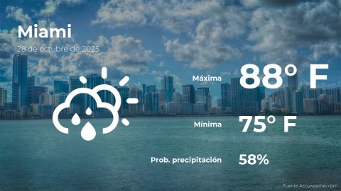 Conoce el clima de hoy en Miami