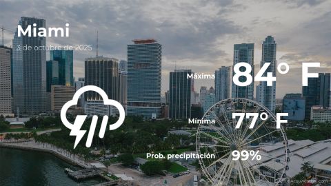 Conoce el clima de hoy en Miami