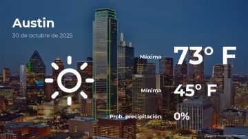 Conoce el clima de hoy en Austin