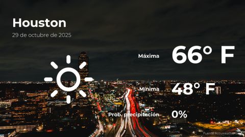 Conoce el clima de hoy en Houston
