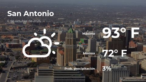 Conoce el clima de hoy en San Antonio