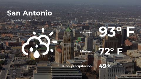 Conoce el clima de hoy en San Antonio