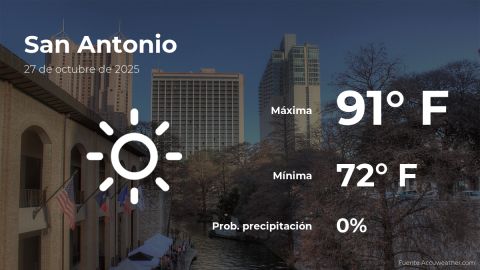Conoce el clima de hoy en San Antonio