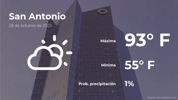 Conoce el clima de hoy en San Antonio