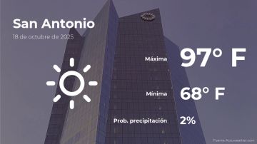 Conoce el clima de hoy en San Antonio