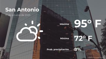 Conoce el clima de hoy en San Antonio