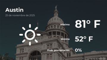 Conoce el clima de hoy en Austin