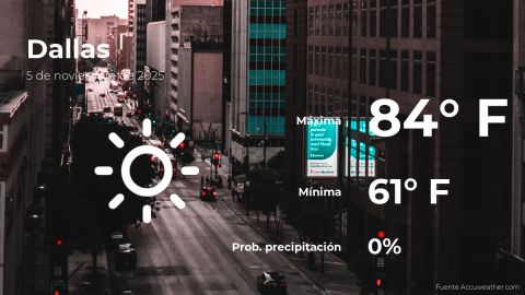 Conoce el clima de hoy en Dallas