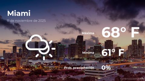 Conoce el clima de hoy en Miami