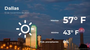 Conoce el clima de hoy en Dallas