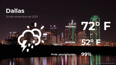 Conoce el clima de hoy en Dallas