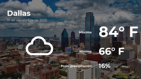 Conoce el clima de hoy en Dallas