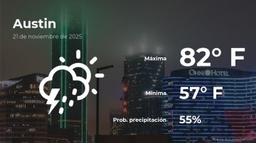 Conoce el clima de hoy en Austin