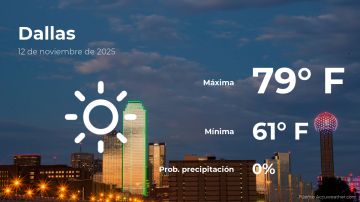 Conoce el clima de hoy en Dallas