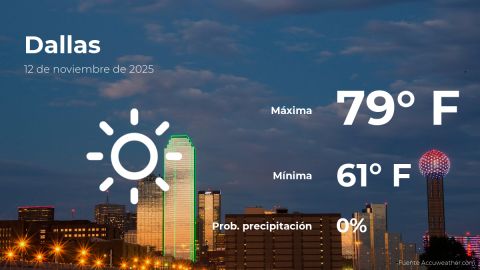 Conoce el clima de hoy en Dallas