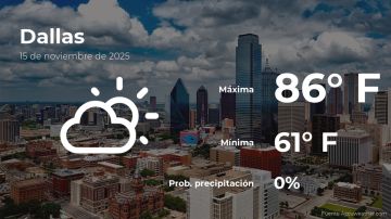 Conoce el clima de hoy en Dallas