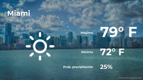 Conoce el clima de hoy en Miami