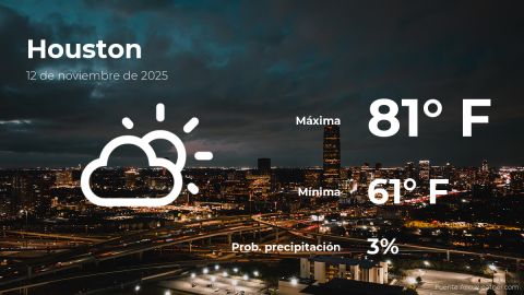 Conoce el clima de hoy en Houston