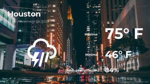 Conoce el clima de hoy en Houston