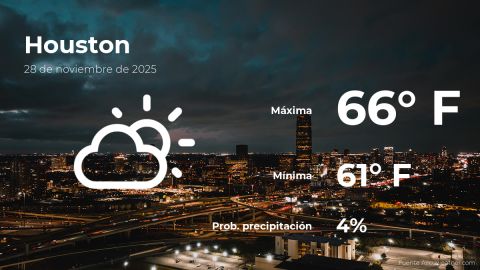 Conoce el clima de hoy en Houston