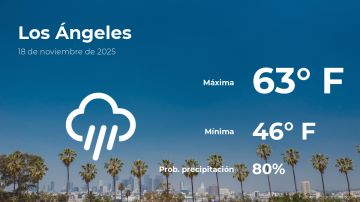 Conoce el clima de hoy en Los Ángeles
