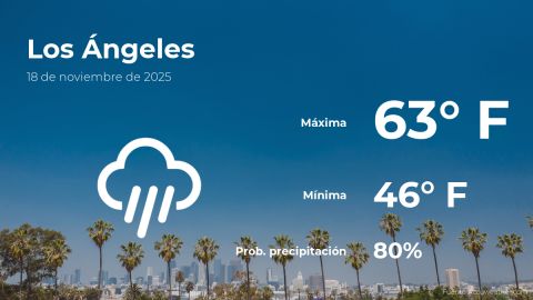 Conoce el clima de hoy en Los Ángeles