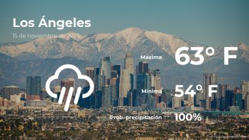 Conoce el clima de hoy en Los Ángeles