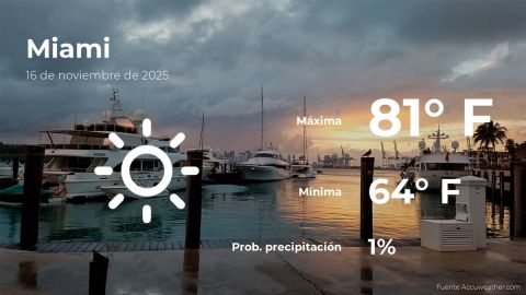 Conoce el clima de hoy en Miami
