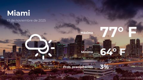 Conoce el clima de hoy en Miami