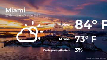 Conoce el clima de hoy en Miami