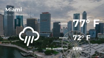 Conoce el clima de hoy en Miami