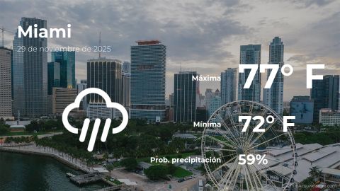 Conoce el clima de hoy en Miami