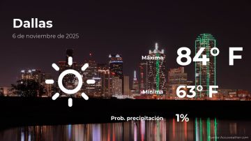Conoce el clima de hoy en Dallas