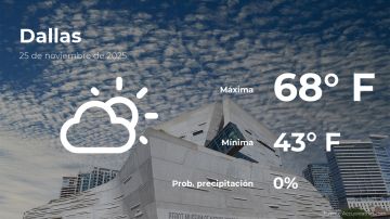 Conoce el clima de hoy en Dallas