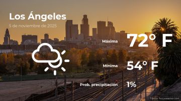 Conoce el clima de hoy en Los Ángeles