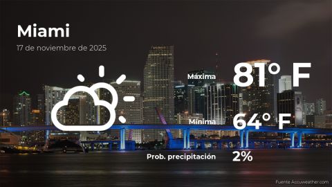 Conoce el clima de hoy en Miami