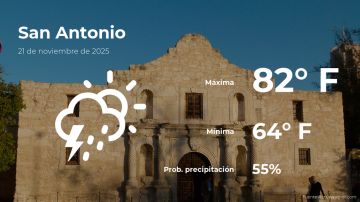Conoce el clima de hoy en San Antonio