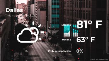 Conoce el clima de hoy en Dallas