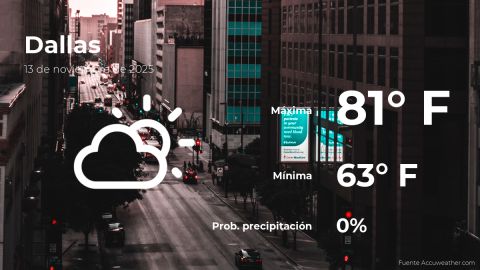 Conoce el clima de hoy en Dallas