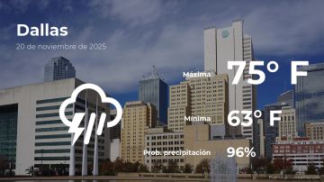 Conoce el clima de hoy en Dallas