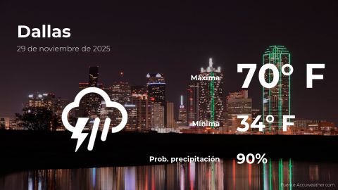 Conoce el clima de hoy en Dallas