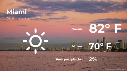 Conoce el clima de hoy en Miami
