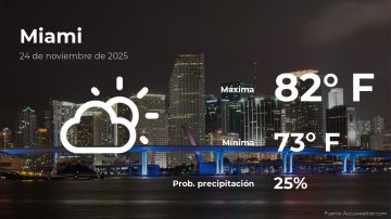 Conoce el clima de hoy en Miami