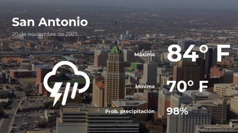 Conoce el clima de hoy en San Antonio