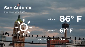 Conoce el clima de hoy en San Antonio
